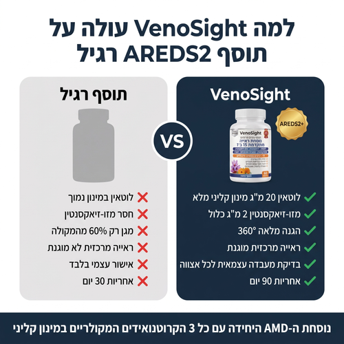 VenoSight — למה עולה על תוסף AREDS2 רגיל